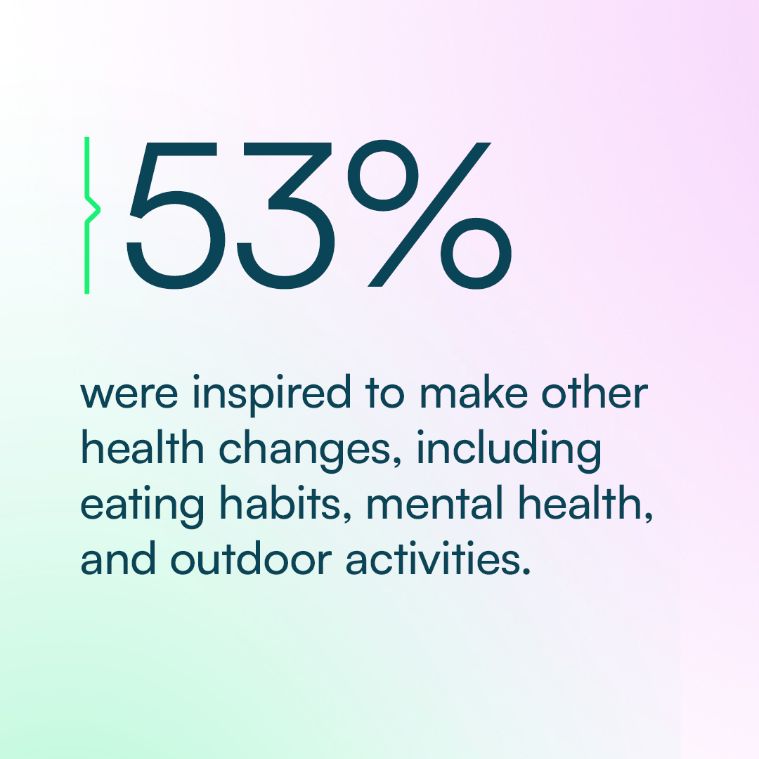 Converge Move Landing Page - Stats