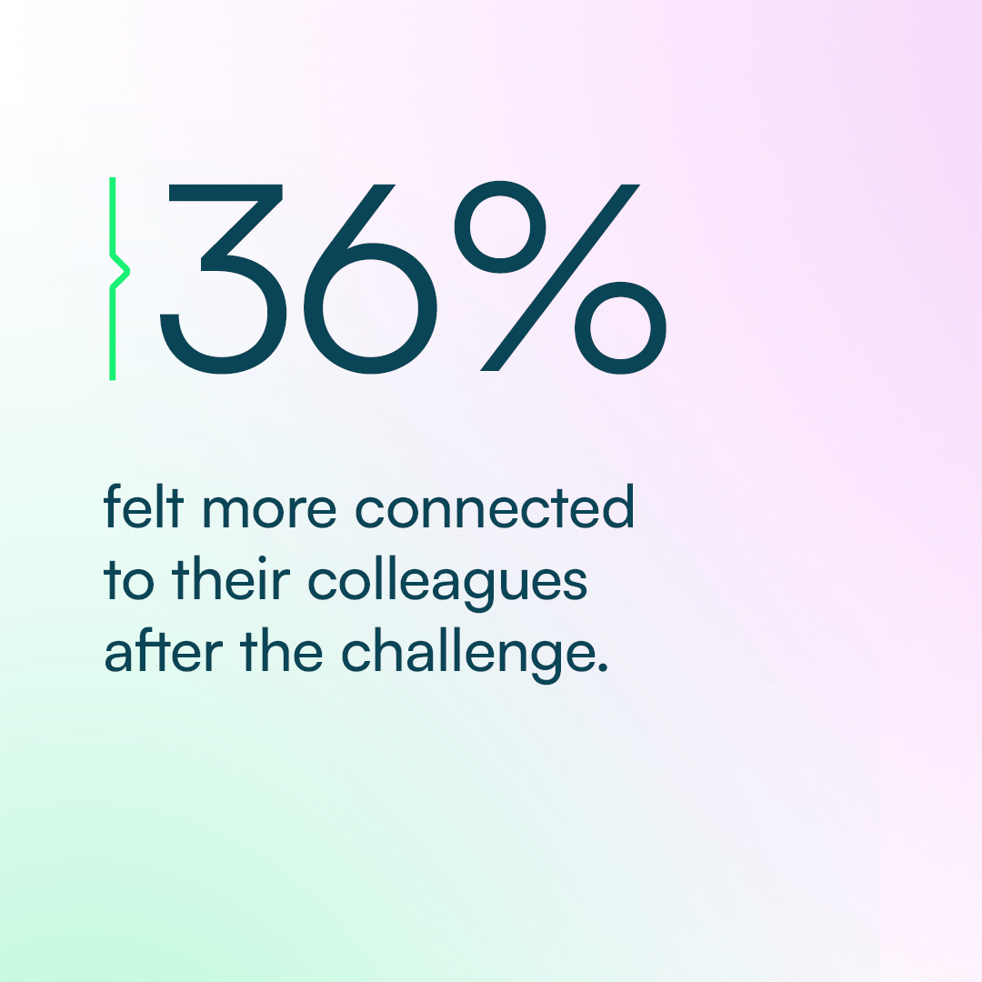 Converge Move Landing Page - Stats2