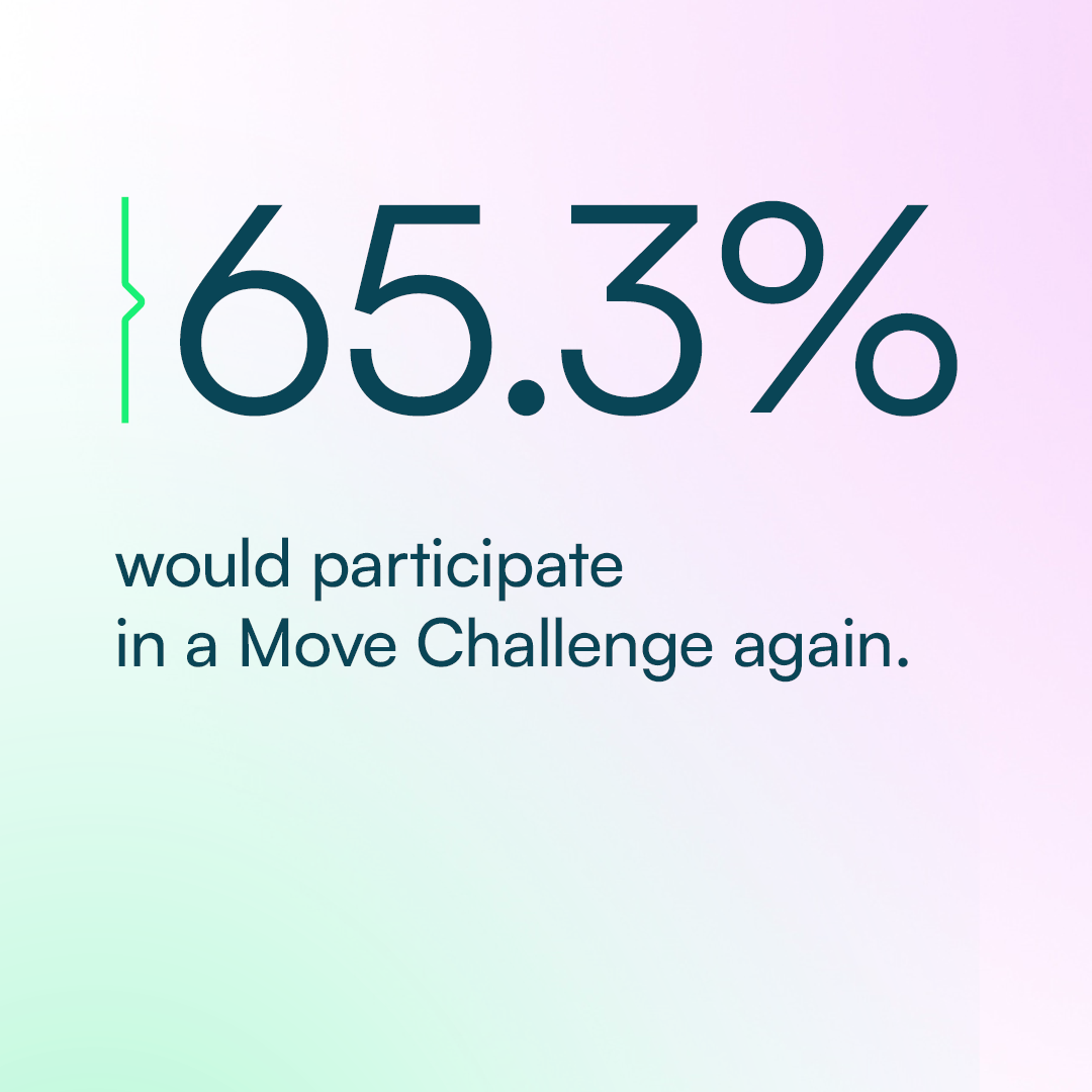Converge Move Landing Page - Stats3