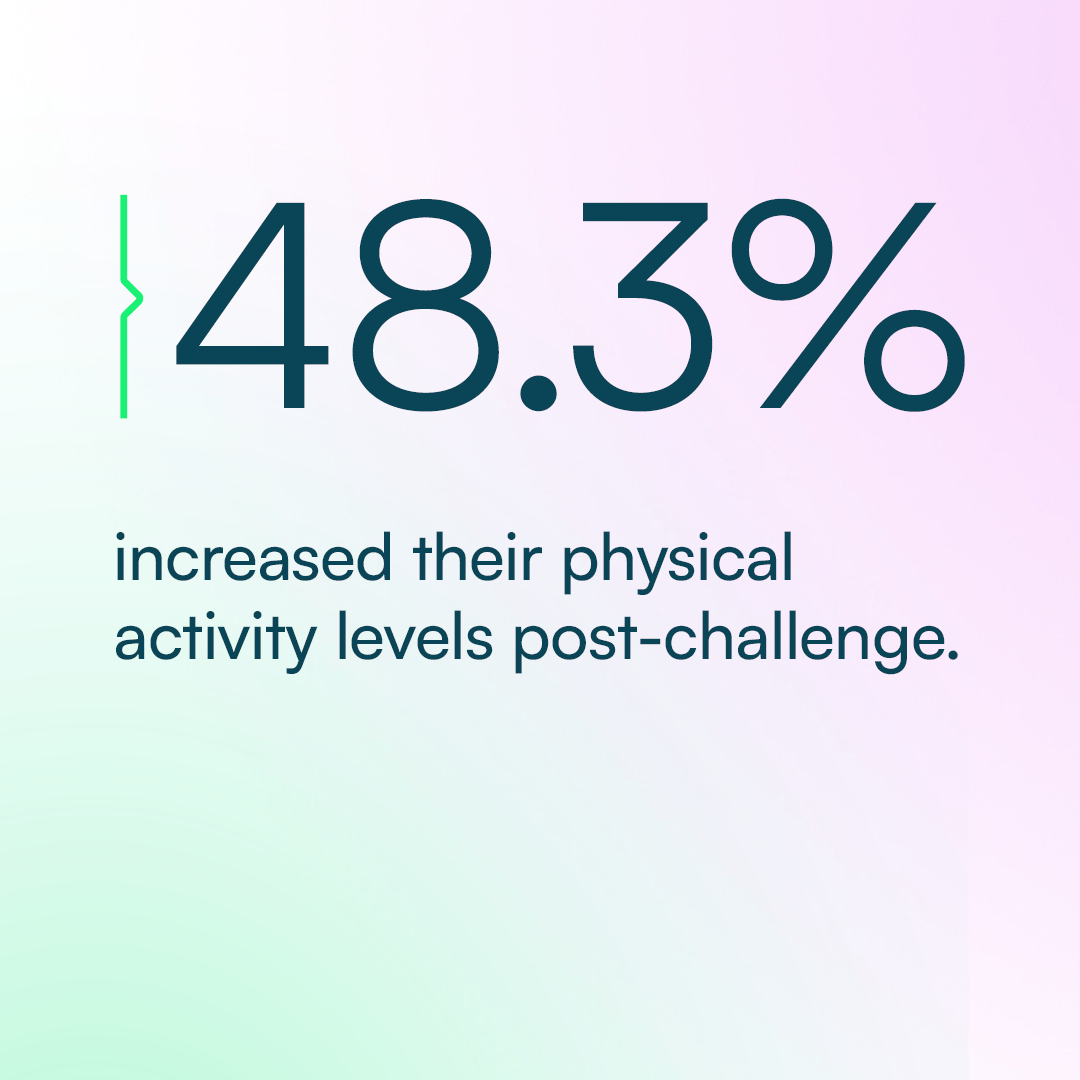 Converge Move Landing Page - Stats4